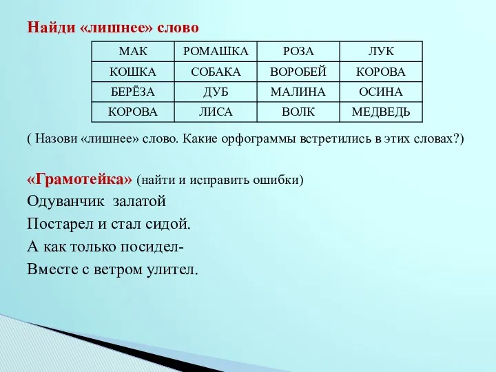 Найди «лишнее» слово ( Назови «лишнее» слово. Какие орфограммы встретились