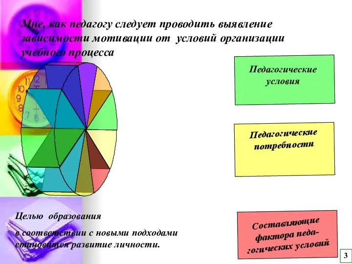 Целью образования в соответствии с новыми подходами становится развитие личности. 3