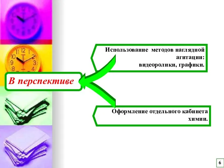 В перспективе Использование методов наглядной агитации: видеоролики, графики. Оформление отдельного кабинета химии. 6