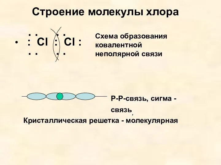 Строение молекулы хлора : Cl : Cl : : : : : Схема