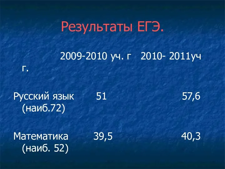 Результаты ЕГЭ. 2009-2010 уч. г 2010- 2011уч г. Русский язык 51 57,6 (наиб.72)