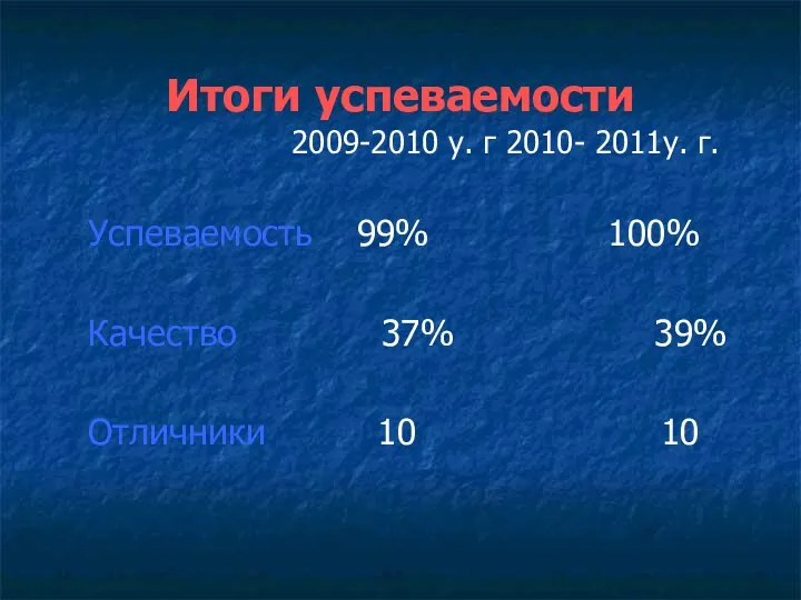 Итоги успеваемости 2009-2010 у. г 2010- 2011у. г. Успеваемость 99% 100% Качество 37%