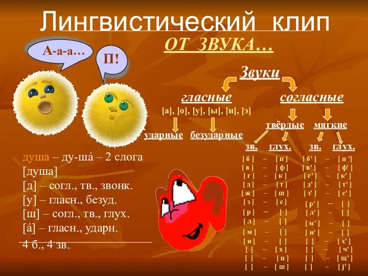 Лингвистический клип душа – ду-шá – 2 слога [душа] [д]