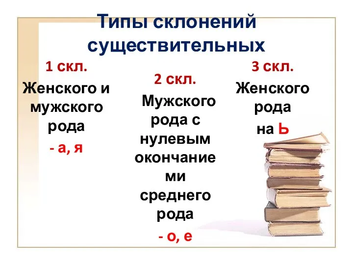 Типы склонений существительных 1 скл. Женского и мужского рода -