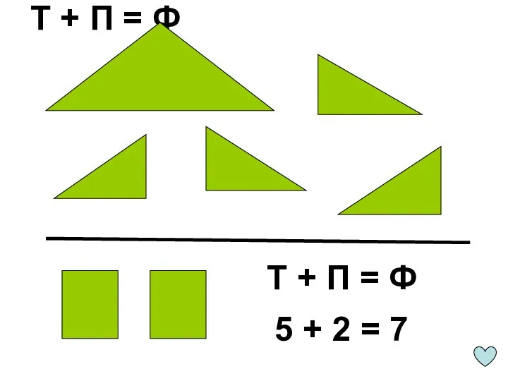 Т + П = Ф Т + П = Ф 5 + 2 = 7