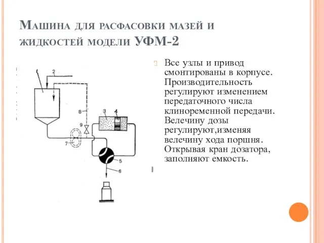 Машина для расфасовки мазей и жидкостей модели УФМ-2 Все узлы