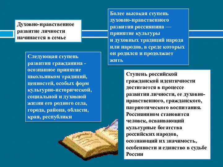 Духовно-нравственное развитие личности начинается в семье Следующая ступень развития гражданина