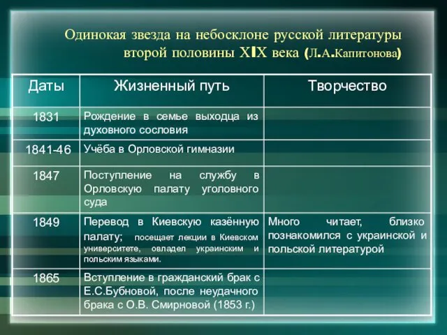 Одинокая звезда на небосклоне русской литературы второй половины ХIХ века (Л.А.Капитонова)