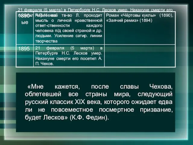 21 февраля (5 марта) в Петербурге Н.С. Лесков умер. Накануне