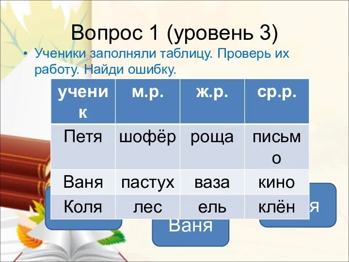 Вопрос 1 (уровень 3) Ученики заполняли таблицу. Проверь их работу. Найди ошибку. Коля Петя Ваня