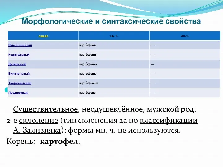 Морфологические и синтаксические свойства Существительное, неодушевлённое, мужской род, 2-е склонение