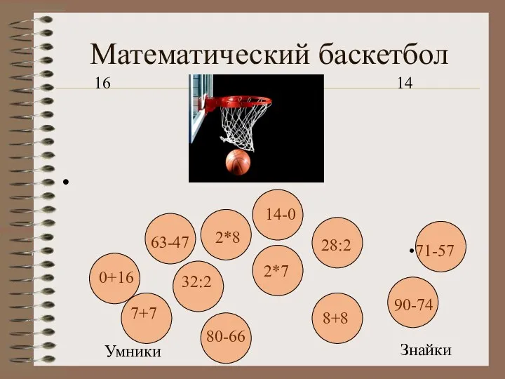 Математический баскетбол Умники Знайки 16 14 2*8 2*7 32:2 28:2