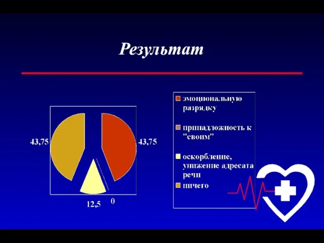 Результат