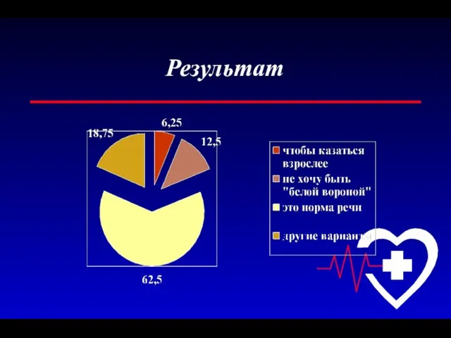 Результат