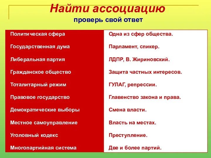 Найти ассоциацию проверь свой ответ Политическая сфера Государственная дума Либеральная