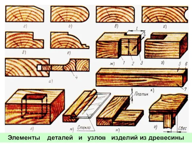 Элементы деталей и узлов изделий из древесины