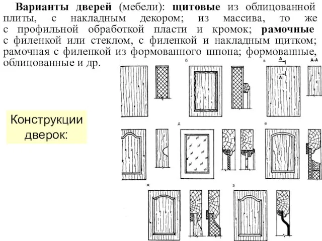 Конструкции дверок: Варианты дверей (мебели): щитовые из облицованной плиты, с