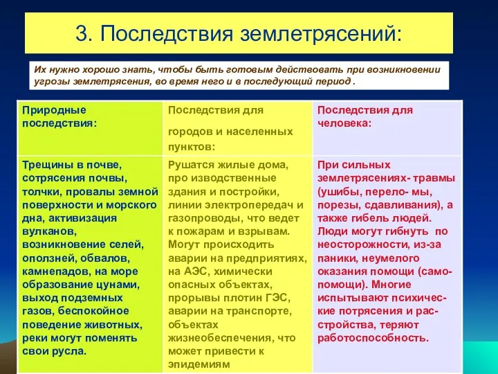 3. Последствия землетрясений: Их нужно хорошо знать, чтобы быть готовым