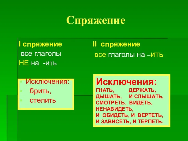 Спряжение I спряжение все глаголы НЕ на -ить Исключения: брить, стелить II спряжение