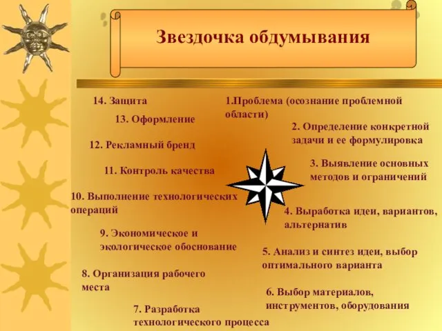 Звездочка обдумывания 1.Проблема (осознание проблемной области) 2. Определение конкретной задачи