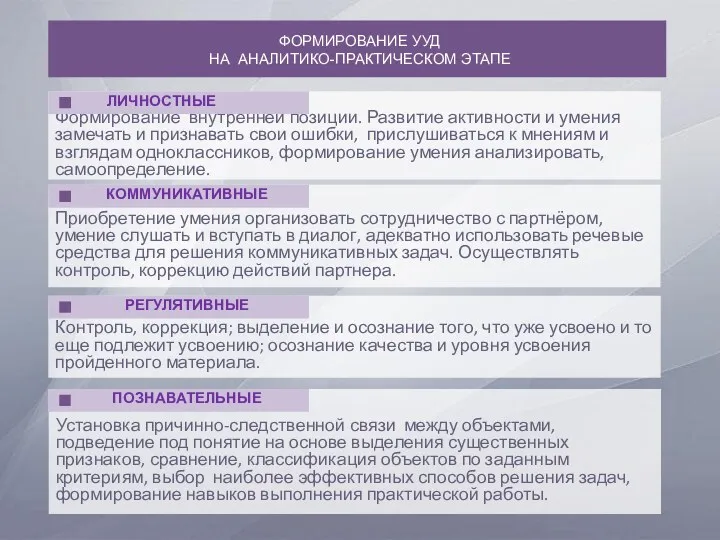 Формирование внутренней позиции. Развитие активности и умения замечать и признавать