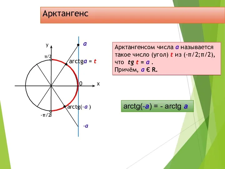 Арктангенс 0 arctgа = t Арктангенсом числа а называется такое