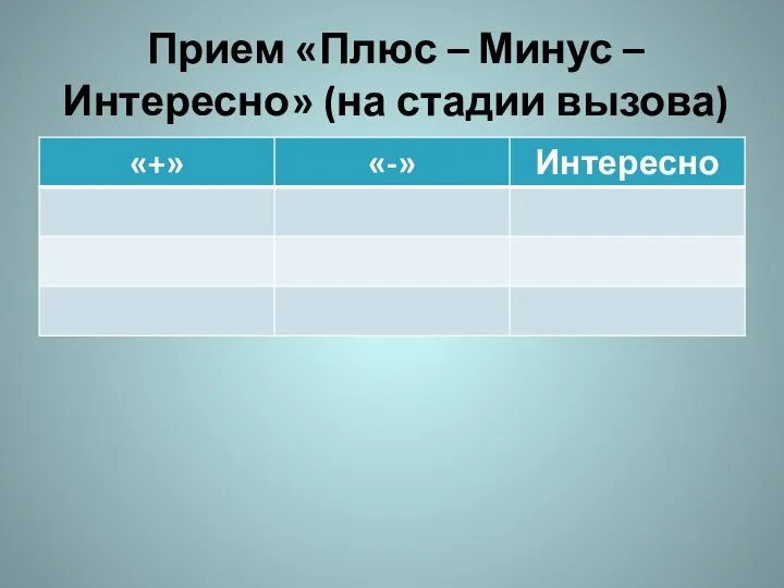 Прием «Плюс – Минус – Интересно» (на стадии вызова)