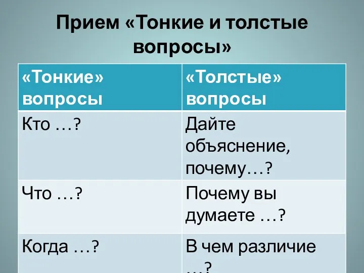 Прием «Тонкие и толстые вопросы»