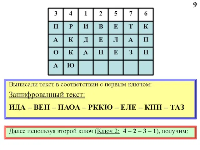 9 Выписали текст в соответствии с первым ключом: Зашифрованный текст: