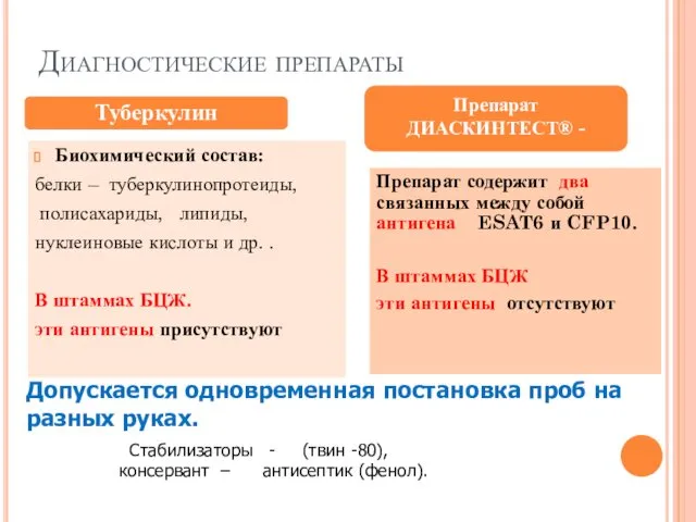 Диагностические препараты Биохимический состав: белки – туберкулинопротеиды, полисахариды, липиды, нуклеиновые