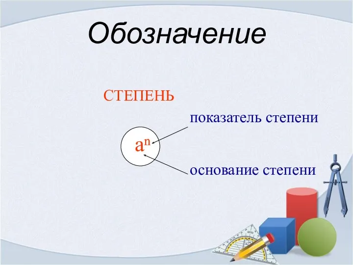 Обозначение СТЕПЕНЬ показатель степени аⁿ основание степени