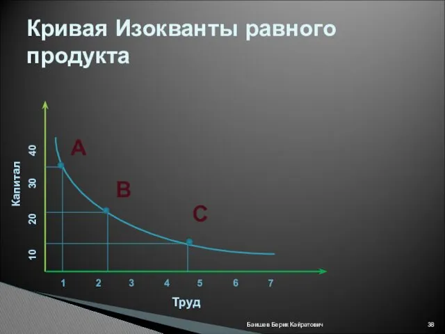 Баишев Берик Кайратович Кривая Изокванты равного продукта 1 2 3