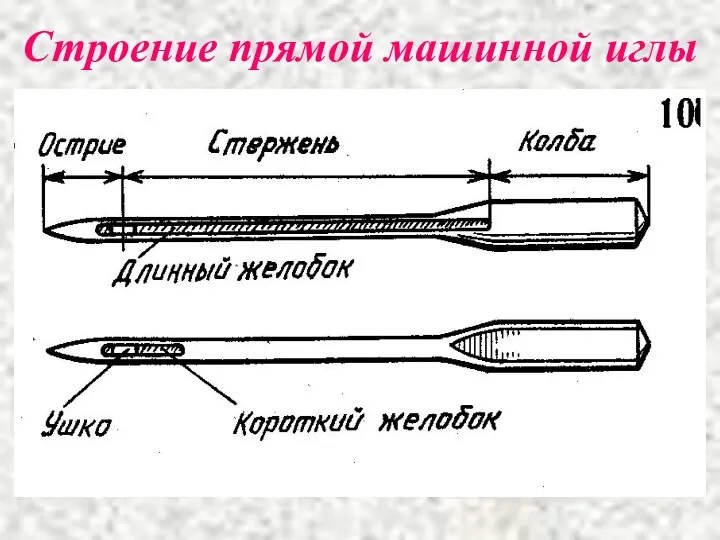 Строение прямой машинной иглы