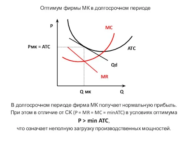 MC MR ATC Qd Q P Pмк = ATC Q мк В долгосрочном