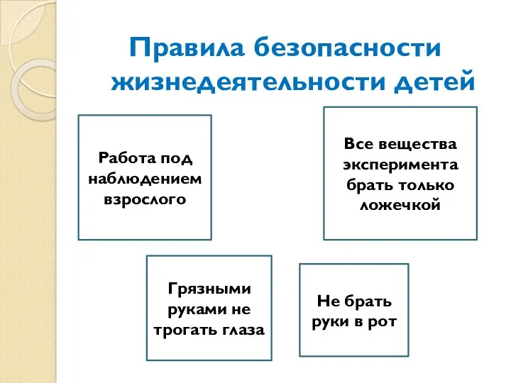 Правила безопасности жизнедеятельности детей Работа под наблюдением взрослого Все вещества