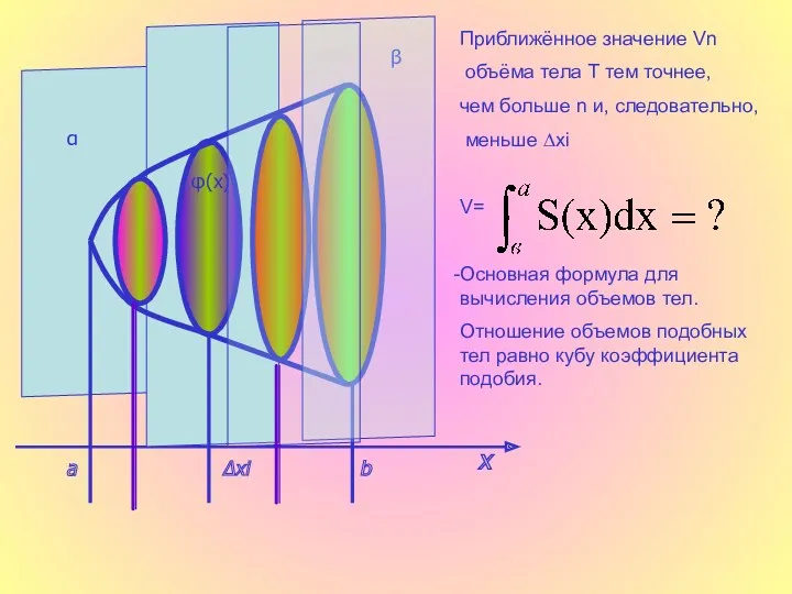 a ∆хі b х α β φ(x) Приближённое значение Vn