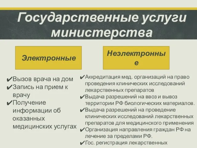 Государственные услуги министерства Неэлектронные Электронные Вызов врача на дом Запись