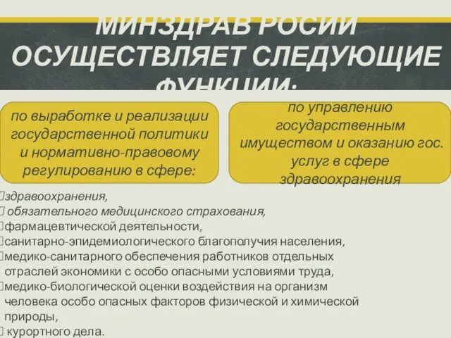 МИНЗДРАВ РОСИИ ОСУЩЕСТВЛЯЕТ СЛЕДУЮЩИЕ ФУНКЦИИ: по выработке и реализации государственной