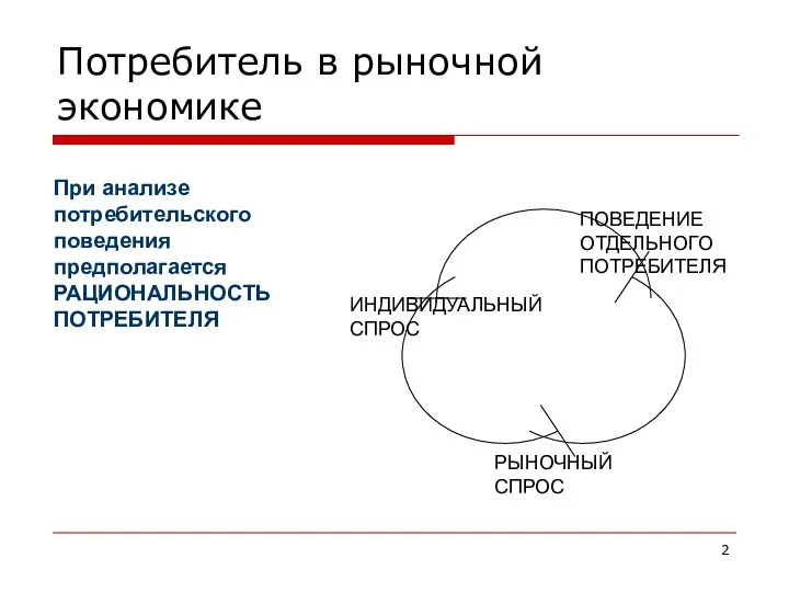 Потребитель в рыночной экономике ПОВЕДЕНИЕ ОТДЕЛЬНОГО ПОТРЕБИТЕЛЯ ИНДИВИДУАЛЬНЫЙ СПРОС РЫНОЧНЫЙ