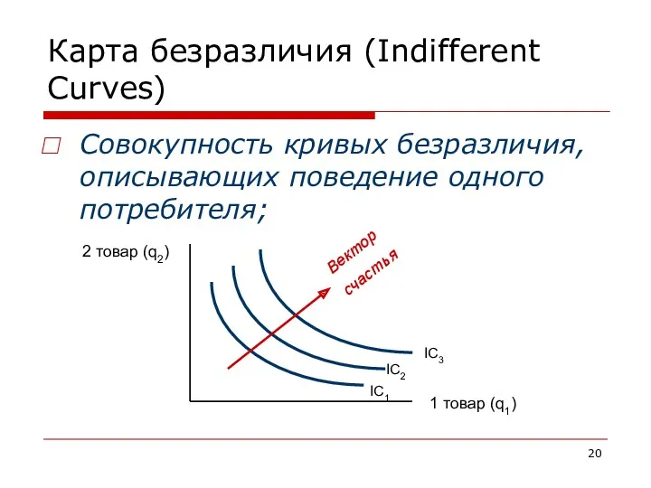 Карта безразличия (Indifferent Curves) Совокупность кривых безразличия, описывающих поведение одного
