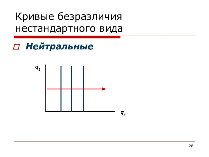 Кривые безразличия нестандартного вида Нейтральные q2 q1