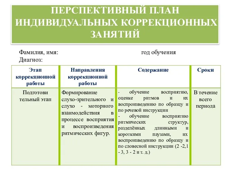 ПЕРСПЕКТИВНЫЙ ПЛАН ИНДИВИДУАЛЬНЫХ КОРРЕКЦИОННЫХ ЗАНЯТИЙ Фамилия, имя: год обучения Диагноз: