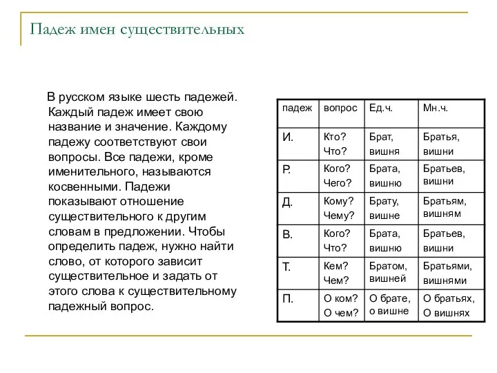 Падеж имен существительных В русском языке шесть падежей. Каждый падеж