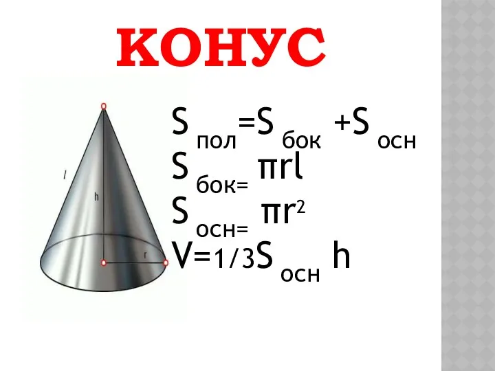 Конус S пол=S бок +S осн S бок= πrl S осн= πr2 V=1/3S осн h