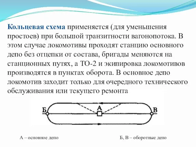 Кольцевая схема применяется (для уменьшения простоев) при большой транзитности вагонопотока.