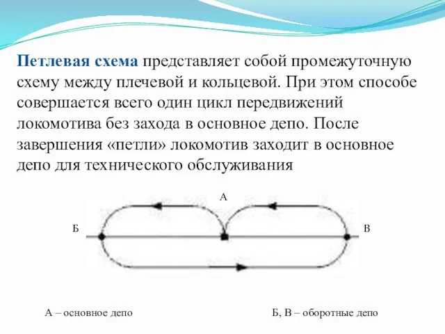 Петлевая схема представляет собой промежуточную схему между плечевой и кольцевой.