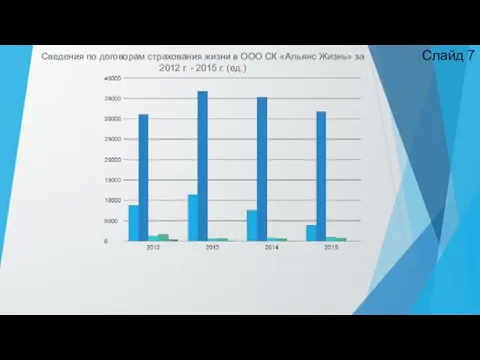 Сведения по договорам страхования жизни в ООО СК «Альянс Жизнь» за 2012 г.
