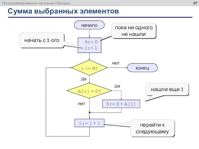 Сумма выбранных элементов начало конец нет да нет да S:=