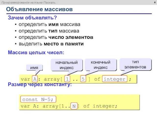 Объявление массивов Зачем объявлять? определить имя массива определить тип массива