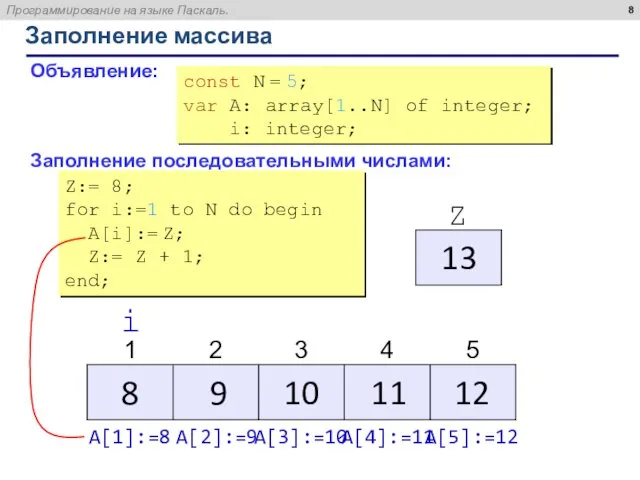 Заполнение массива Объявление: Заполнение последовательными числами: Z:= 8; for i:=1